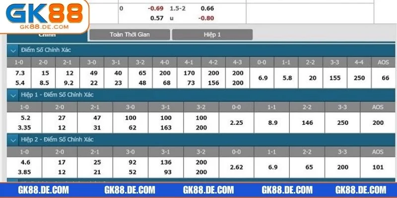 Bật mí cho tân binh cách xem tỷ lệ kèo Malaysia chính xác chuẩn cao thủ