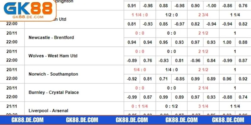 Bật mí những loại tỷ lệ kèo bóng thường gặp nhất tại GK88